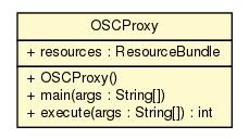 Package class diagram package OSCProxy