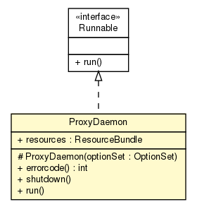 Package class diagram package ProxyDaemon