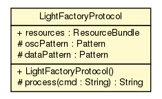 Package class diagram package LightFactoryProtocol