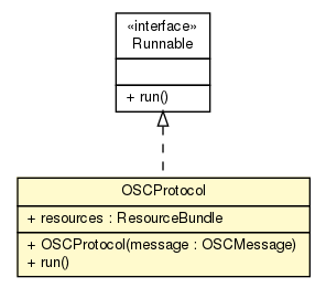 Package class diagram package OSCProtocol