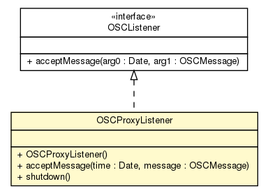 Package class diagram package OSCProxyListener