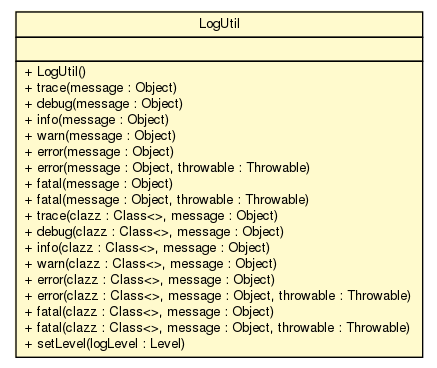 Package class diagram package LogUtil